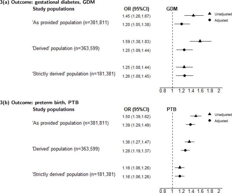 Addressing uncertainty in identifying pregnancies in the English CPRD GOLD Pregnancy Register: a methodological study using a worked example.