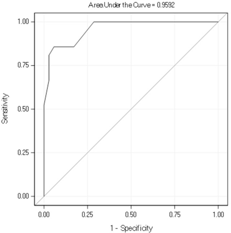 Ceftazidime-avibactam activity against <i>Escherichia coli</i> and <i>Klebsiella pneumoniae</i>.