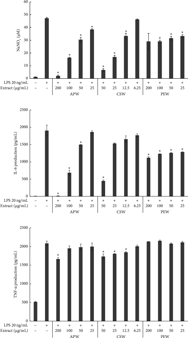 Anti-Inflammatory and Antimicrobial Effects of Herbal Formulation Called Apo-Taat Using Extended-Spectrum ß-Lactamase-Producing <i>Escherichia coli</i> Isolates.