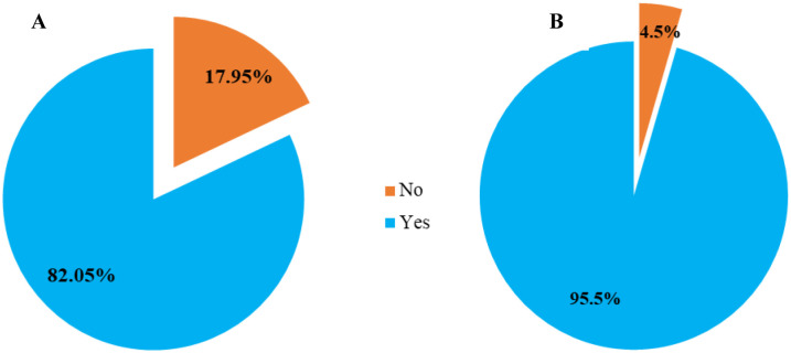 Medical students' knowledge, attitudes, and motivation towards antimicrobial resistance efforts in Eastern Uganda.