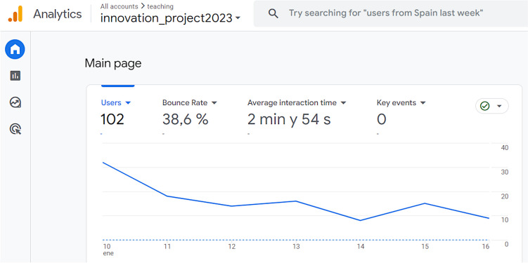 Web Analytics to Objectively Measure the Success of Educational Resources in Human Anatomy.