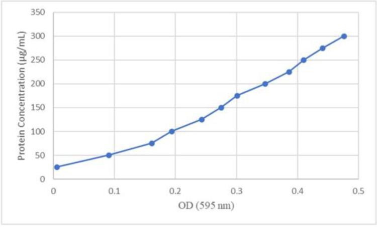 Immunological efficiency of <i>Haemophilus influenzae</i> type b polyribosyl ribitol phosphate combined with detoxified lipooligosaccharide in a rabbit model.