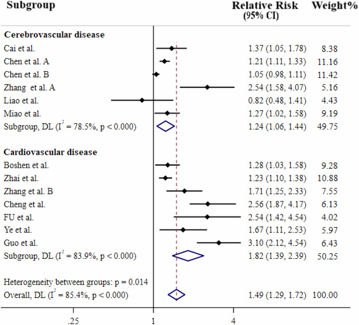 Triglyceride-glucose index and the risk of in-hospital and ICU all-cause mortality: a systematic review and meta-analysis of observational studies.