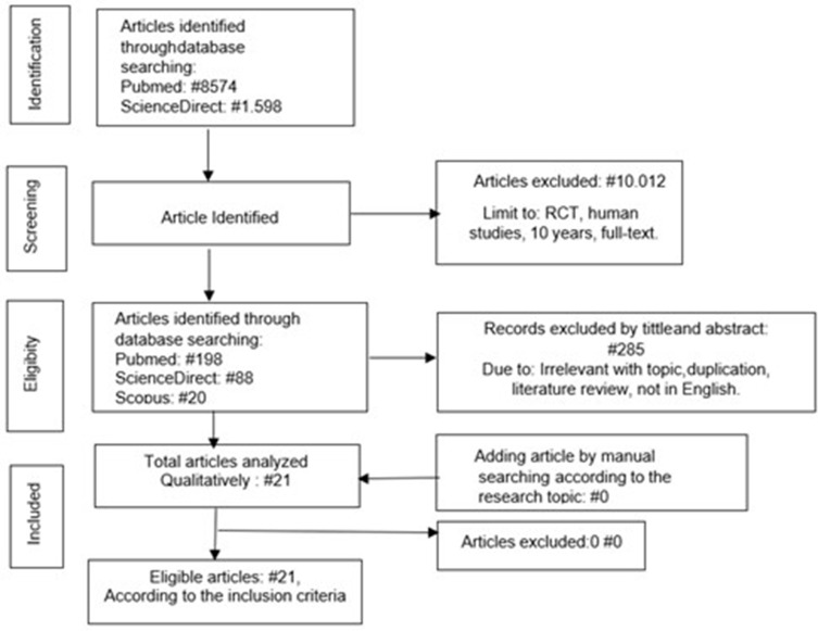 The Therapeutic Effects of Curcumin on Oral Disease: A Systematic Review.