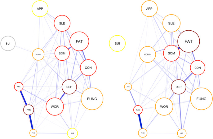 Symptom networks of common mental disorders in public versus private healthcare settings in India.