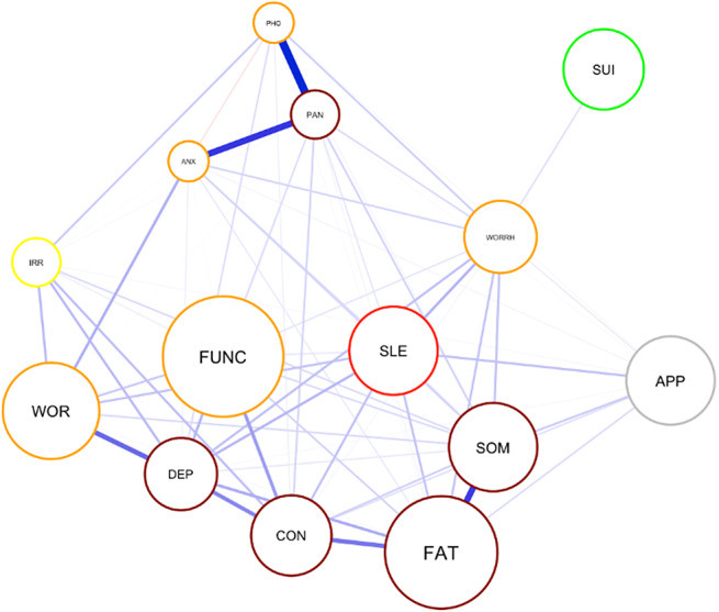 Symptom networks of common mental disorders in public versus private healthcare settings in India.