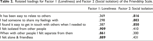 The impact of social isolation and loneliness on the well-being of carers of a person with dementia in aotearoa New Zealand.