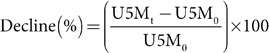 Analyzing and forecasting under-5 mortality trends in Bangladesh using machine learning techniques.