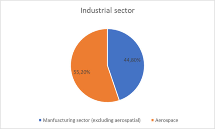 Navigating Industry 4.0: Leveraging additive technologies for competitive advantage in Colombian aerospace and manufacturing industries.