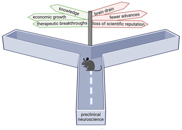 Under pressure: UK preclinical neuroscience at a crossroads.