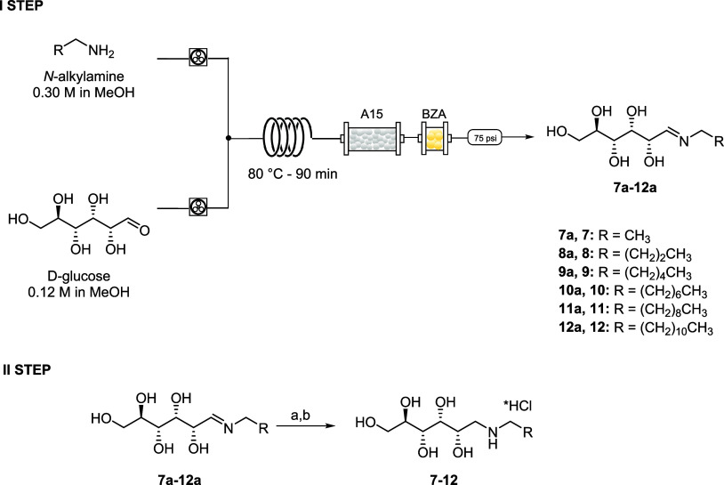 Efficient and Versatile Flow Synthesis of New Nonionic Glucamide Surfactants.