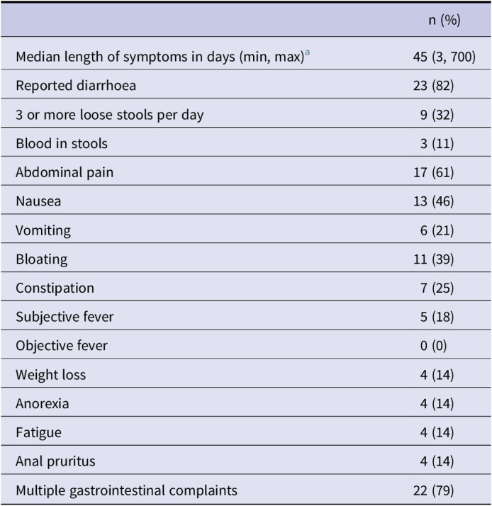 <i>Dientamoeba fragilis</i> cases identified by molecular detection, Utah, United States, 2014-2024.