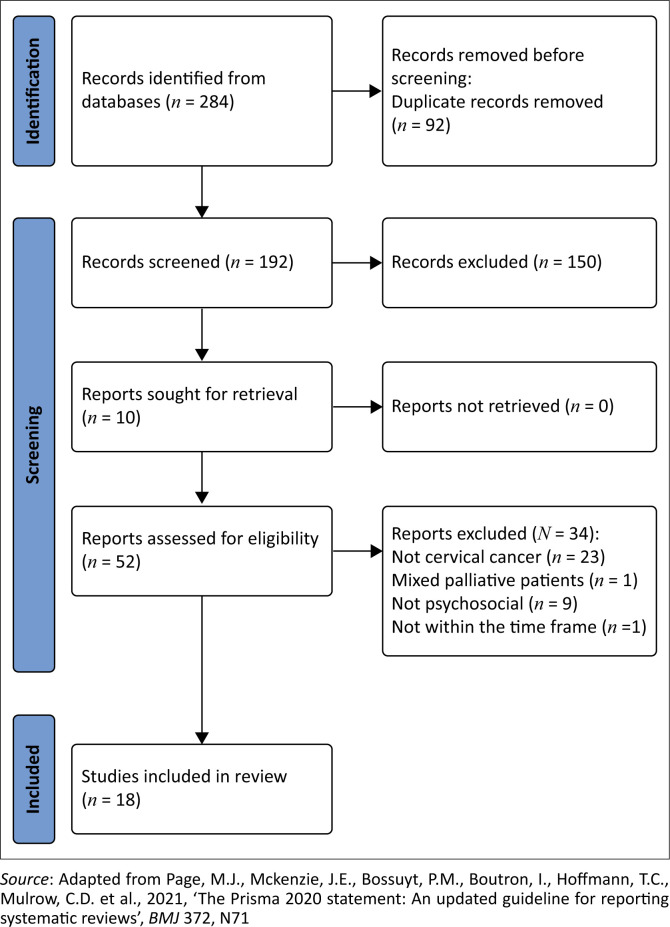The psychosocial implications of cervical cancer in women living in sub-Saharan Africa.