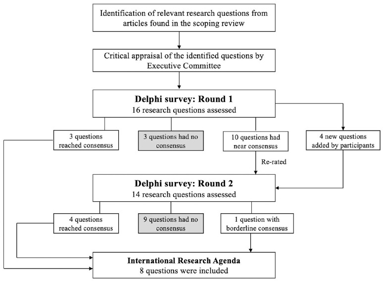 An International Research Agenda for Oral Health Birth Cohort Studies.