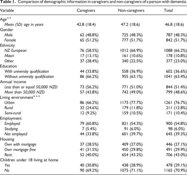 The impact of social isolation and loneliness on the well-being of carers of a person with dementia in aotearoa New Zealand.