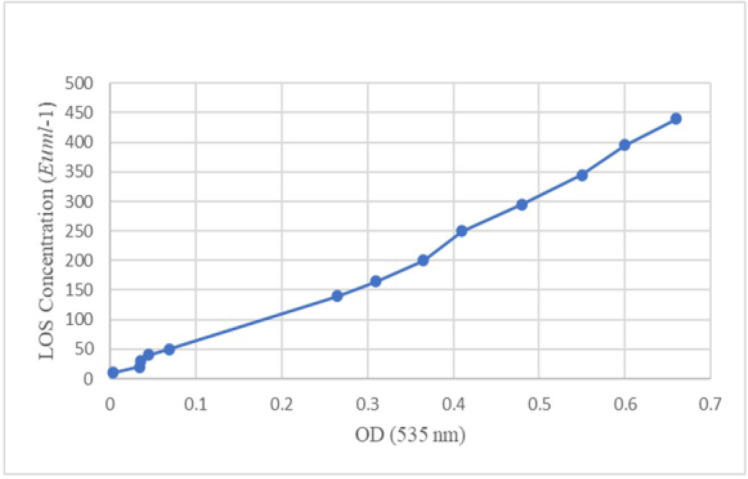 Immunological efficiency of <i>Haemophilus influenzae</i> type b polyribosyl ribitol phosphate combined with detoxified lipooligosaccharide in a rabbit model.