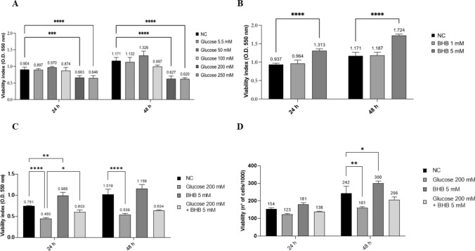 Abstract Image