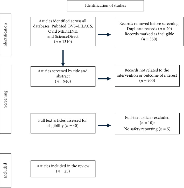 Safety of Early Mobilization in Adult Neurocritical Patients: An Exploratory Review.