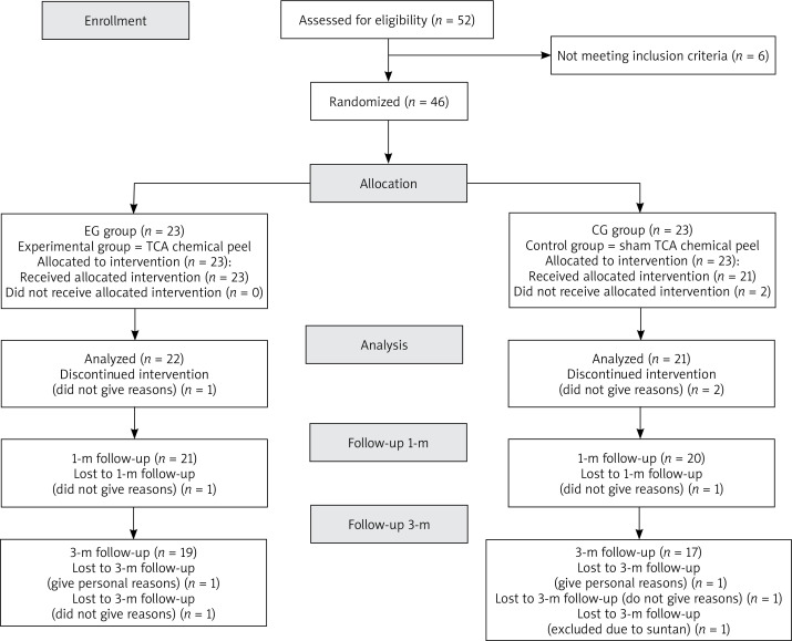 TCA chemical peel as facial anti-aging therapy for postmenopausal women: a randomised clinical study.