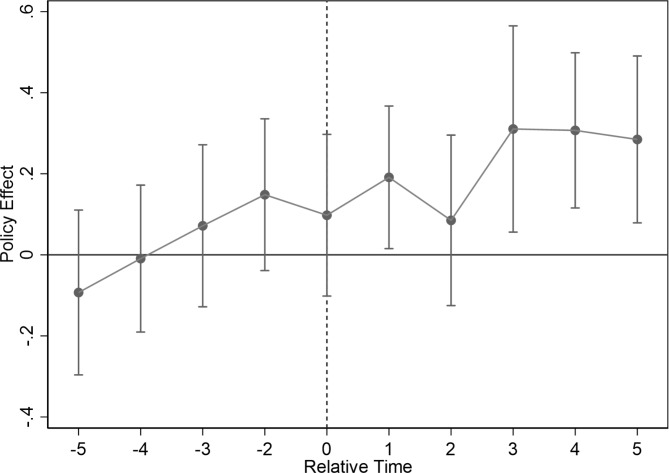 The moral dilemma of healthcare service utilization: a perspective from the consolidation of urban and rural resident health insurance policy in China.
