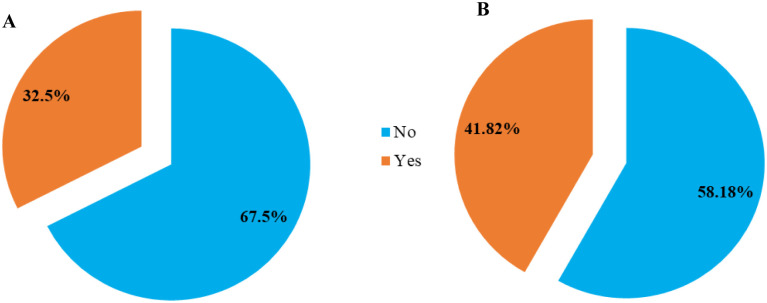 Medical students' knowledge, attitudes, and motivation towards antimicrobial resistance efforts in Eastern Uganda.