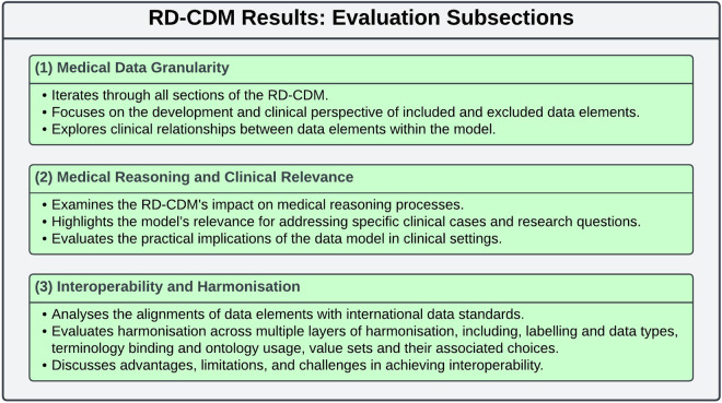 An ontology-based rare disease common data model harmonising international registries, FHIR, and Phenopackets.