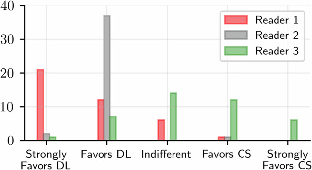 Deep learning-based Intraoperative MRI reconstruction.