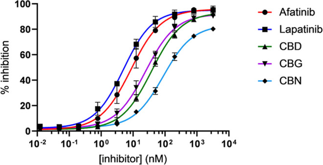 Cannabinoids as Promising Inhibitors of HER2-Tyrosine Kinase: A Novel Strategy for Targeting HER2-Positive Ovarian Cancer.