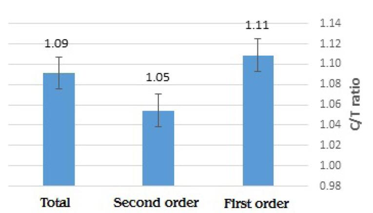 Blood Product Management: A Comprehensive Analysis in a Trauma Center Hospital.