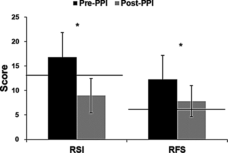 Change in Symptoms and Mucosal Findings after Proton Pump Inhibitor in Patients with Laryngopharyngeal Reflux.