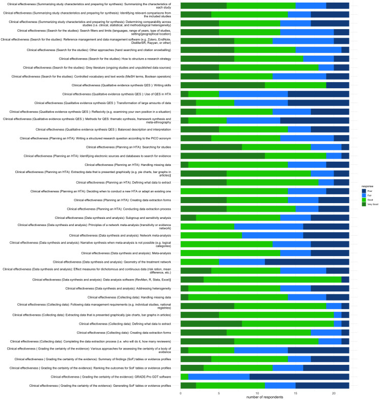 Health technology assessment capacity to support Zambia's health benefits package reform policy.