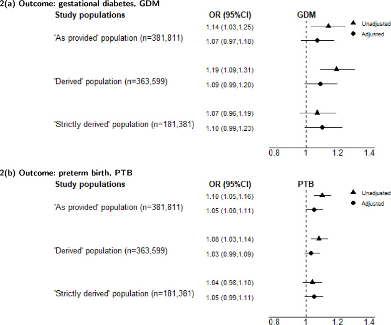 Addressing uncertainty in identifying pregnancies in the English CPRD GOLD Pregnancy Register: a methodological study using a worked example.