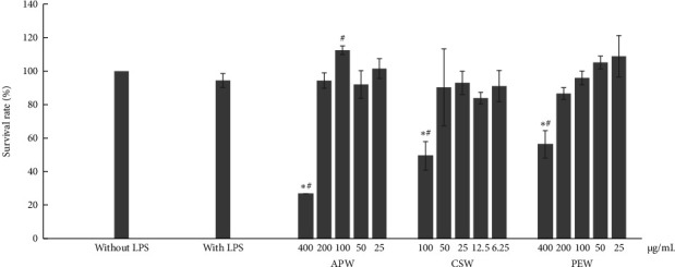 Anti-Inflammatory and Antimicrobial Effects of Herbal Formulation Called Apo-Taat Using Extended-Spectrum ß-Lactamase-Producing <i>Escherichia coli</i> Isolates.
