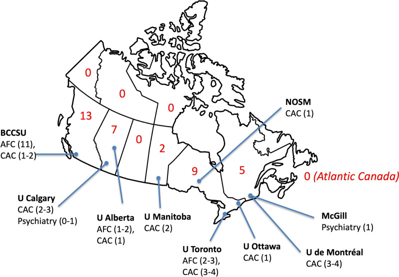 "We need all hands on deck": characterizing addiction medicine training in Canada-a mixed methods study of fellowship program directors.