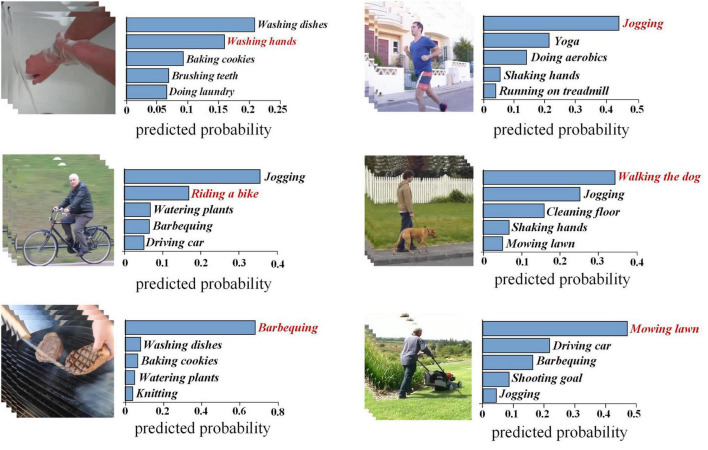 An action decoding framework combined with deep neural network for predicting the semantics of human actions in videos from evoked brain activities.