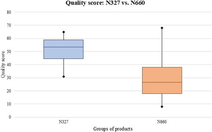 Evaluation of cannabidiol-based products in Brazil: how can current regulations influence their labeling quality?