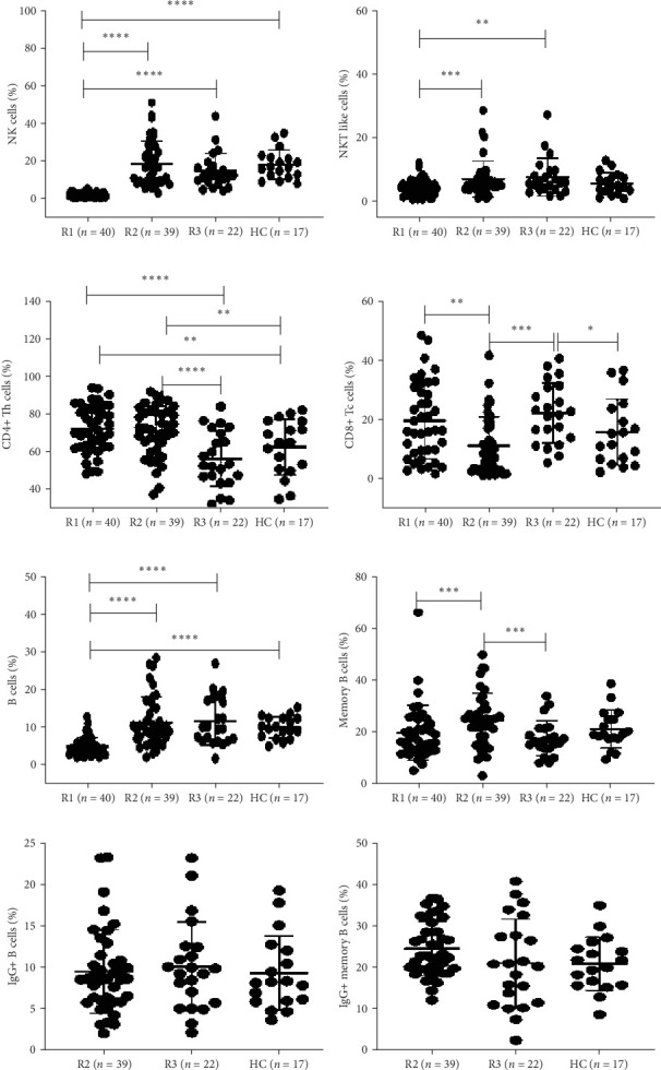 Durability of Functional SARS-CoV-2-Specific Immunological Memory and T Cell Response up to 8-9 Months Postrecovery From COVID-19.