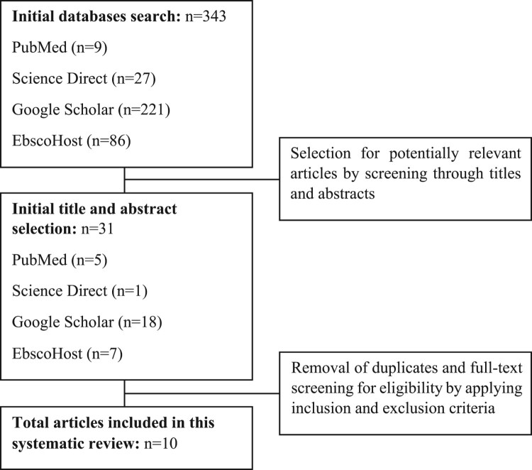 Impact of pharmacist-led medication review among hemodialysis patients: a systematic review.