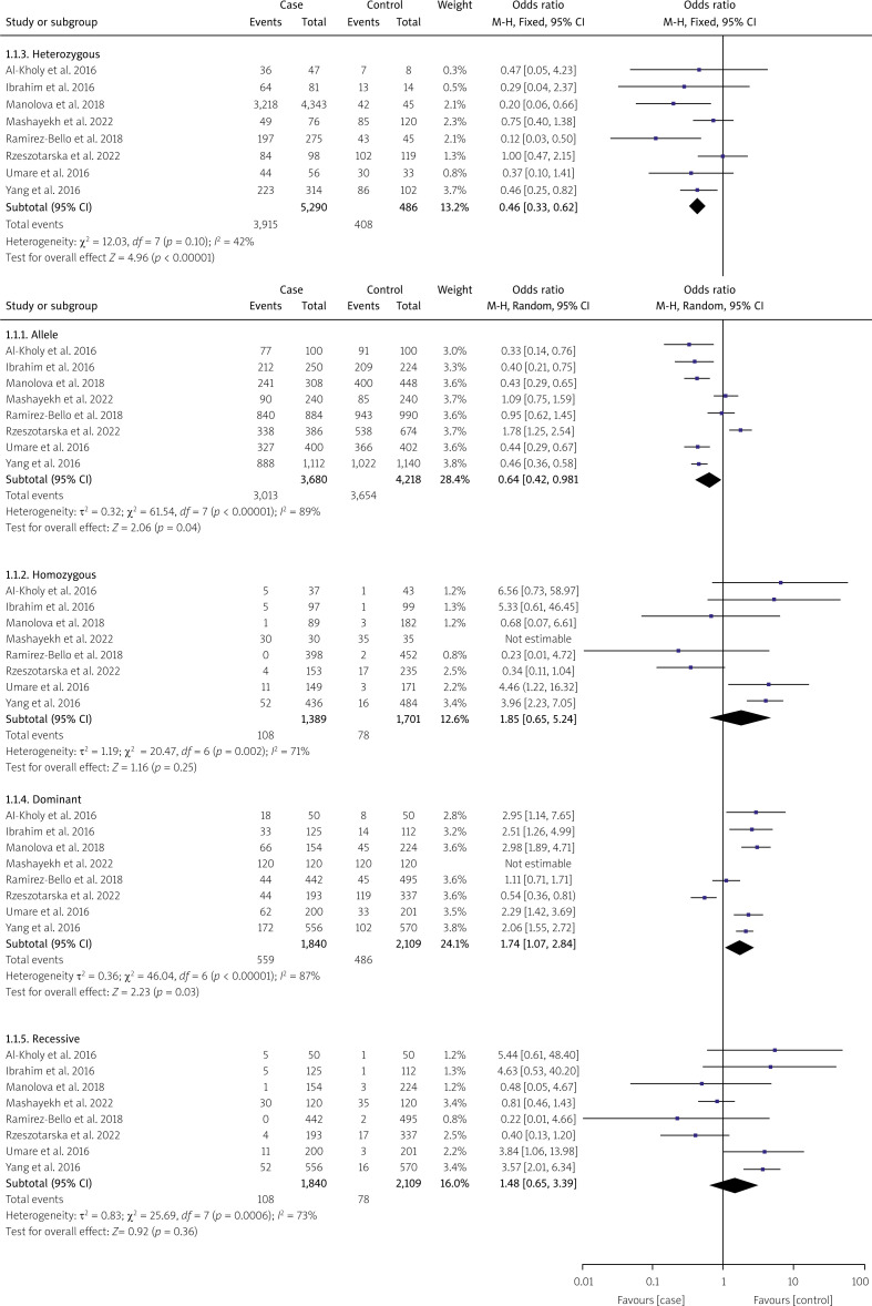 Association of tumor necrosis factor α (rs1800629) and interleukin-10 (rs1800896) gene polymorphisms with systemic lupus erythematosus: a meta-analysis.