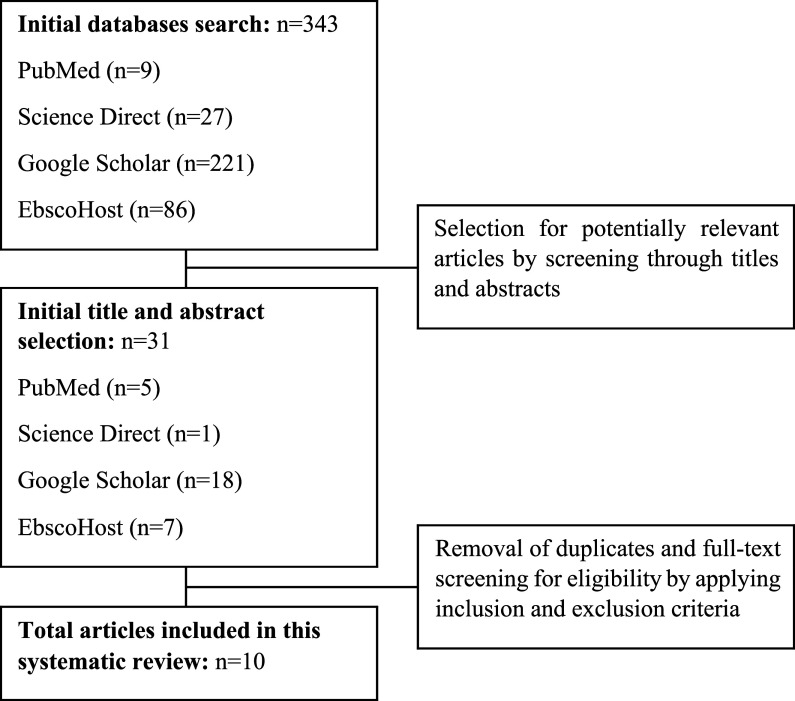 Impact of pharmacist-led medication review among hemodialysis patients: a systematic review.