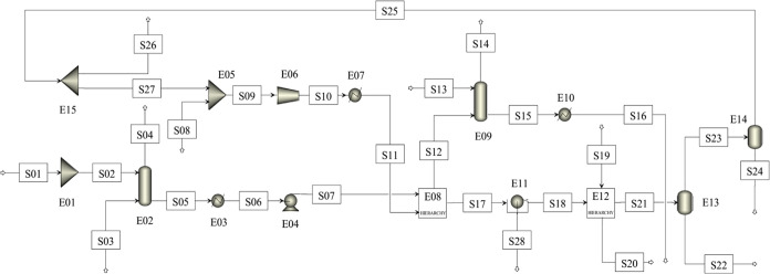 Study on Exergy Analysis of the Soda Ash Production Process by the Ammonium Sulfate-Soda Method.