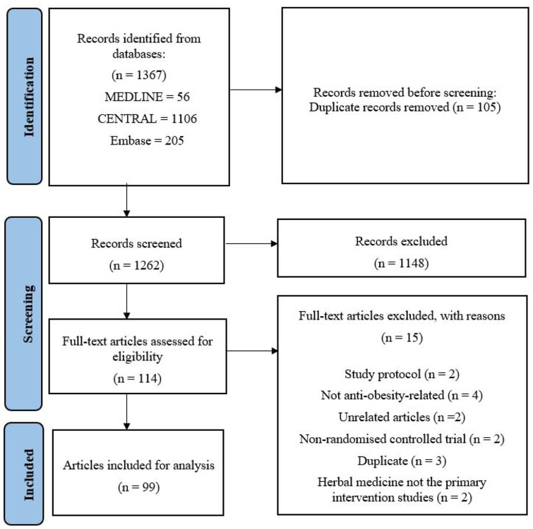 Methodological insights into intervention and outcomes in randomised controlled trials of herbal medicine for obesity: a scoping review.