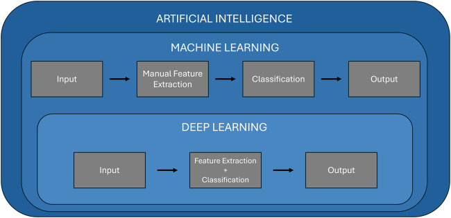 Artificial intelligence in the diagnosis of uveal melanoma: advances and applications.