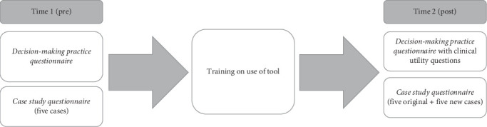 Supporting Occupational Therapists in Predischarge Home Visit Decision-Making: Development and Evaluation of a Decision-Making Support Tool.