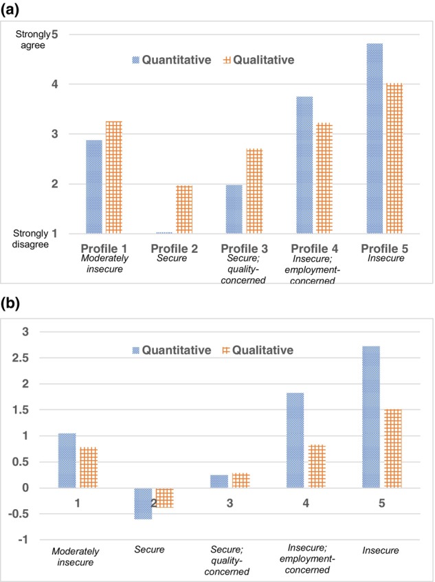 Are profiles of job insecurity associated with health-related indicators among faculty in Swedish academia?