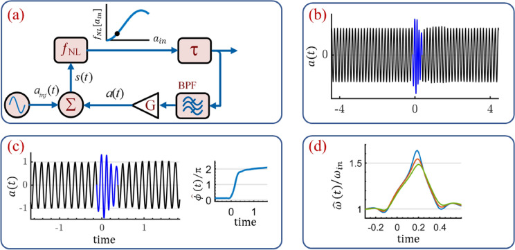 Temporal locking of pulses in injection locked oscillators.