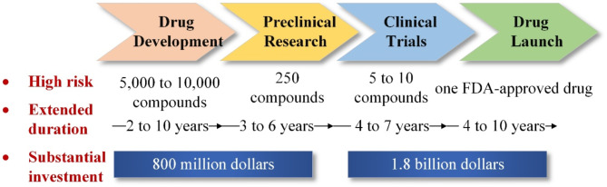 A machine learning method for predicting molecular antimicrobial activity.