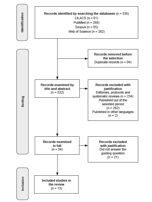 Prevalent symptoms and characteristics of the Long COVID-19 population: a scoping review.