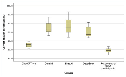 Performance of AI Models vs. Orthopedic Residents in Turkish Specialty Training Development Exams in Orthopedics.