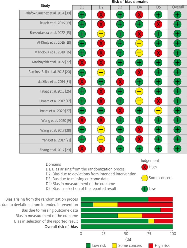 Association of tumor necrosis factor α (rs1800629) and interleukin-10 (rs1800896) gene polymorphisms with systemic lupus erythematosus: a meta-analysis.